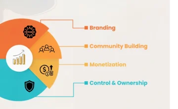 How to Choose the Best White Label Social Network Software (With Key Features & Benefits)
